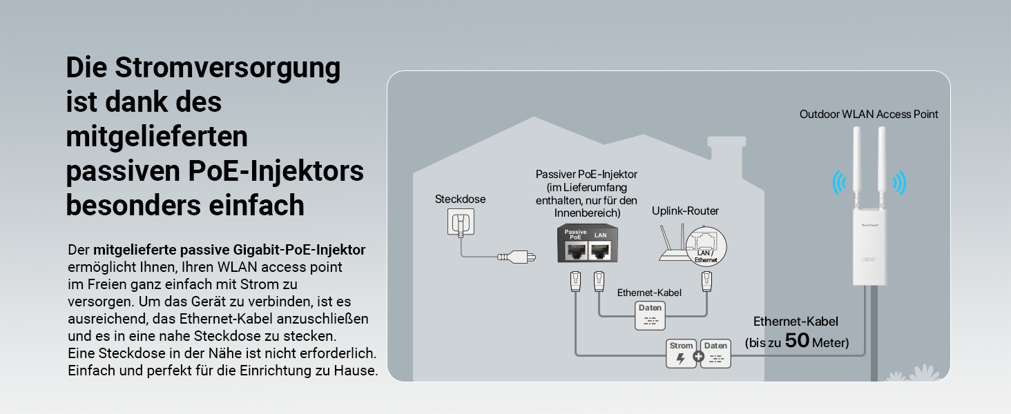 BrosTrend AC1200 Outdoor WLAN Access Point mit PoE-Injektor – Detail 1