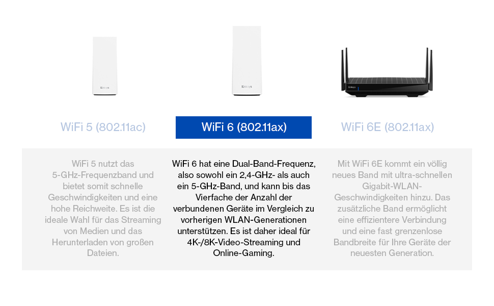 Linksys Velop MX4200 Mesh-WLAN-System, weiss – Detail 3