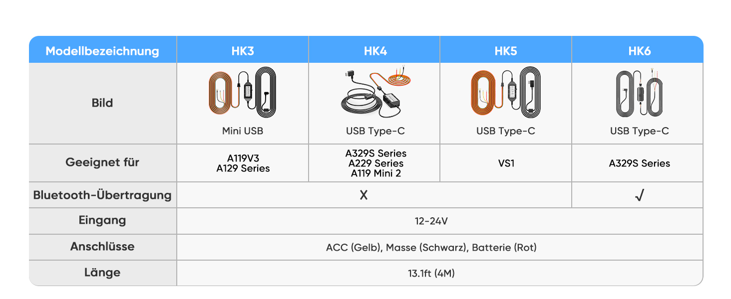 VIOFO HK4 Acc Hardwire-Kit mit ACC- und Niederspannungsschutz – Detail 10