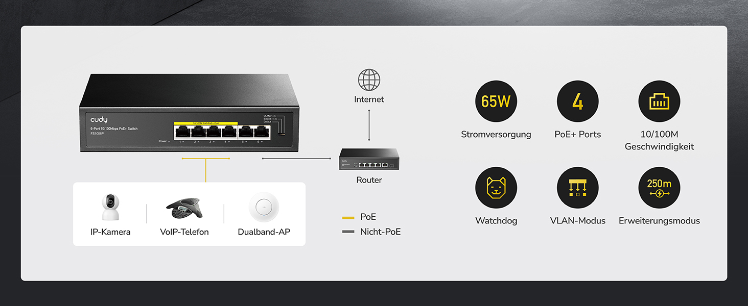 Cudy FS1006P PoE+ Switch mit vier PoE-Ports – Detail 2