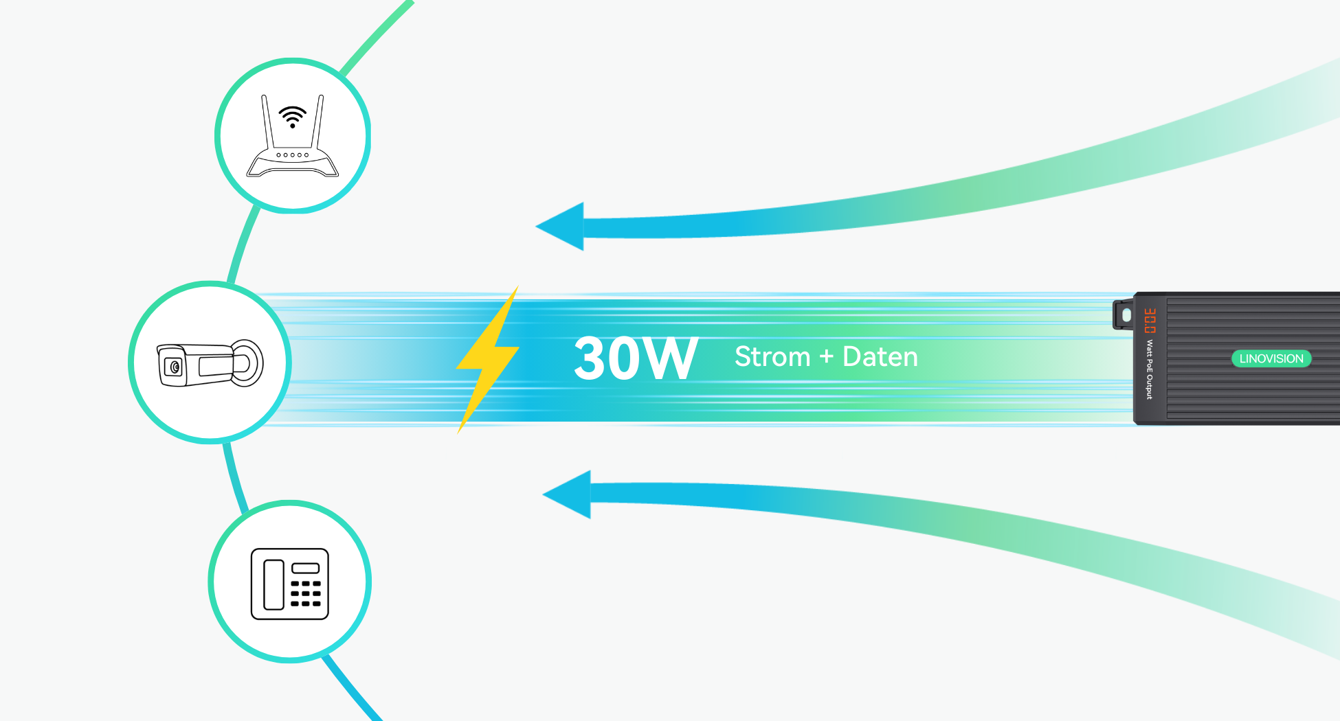 LINOVISION Gigabit PoE+ Injektor 30 W mit LED-Anzeige – Detail 5