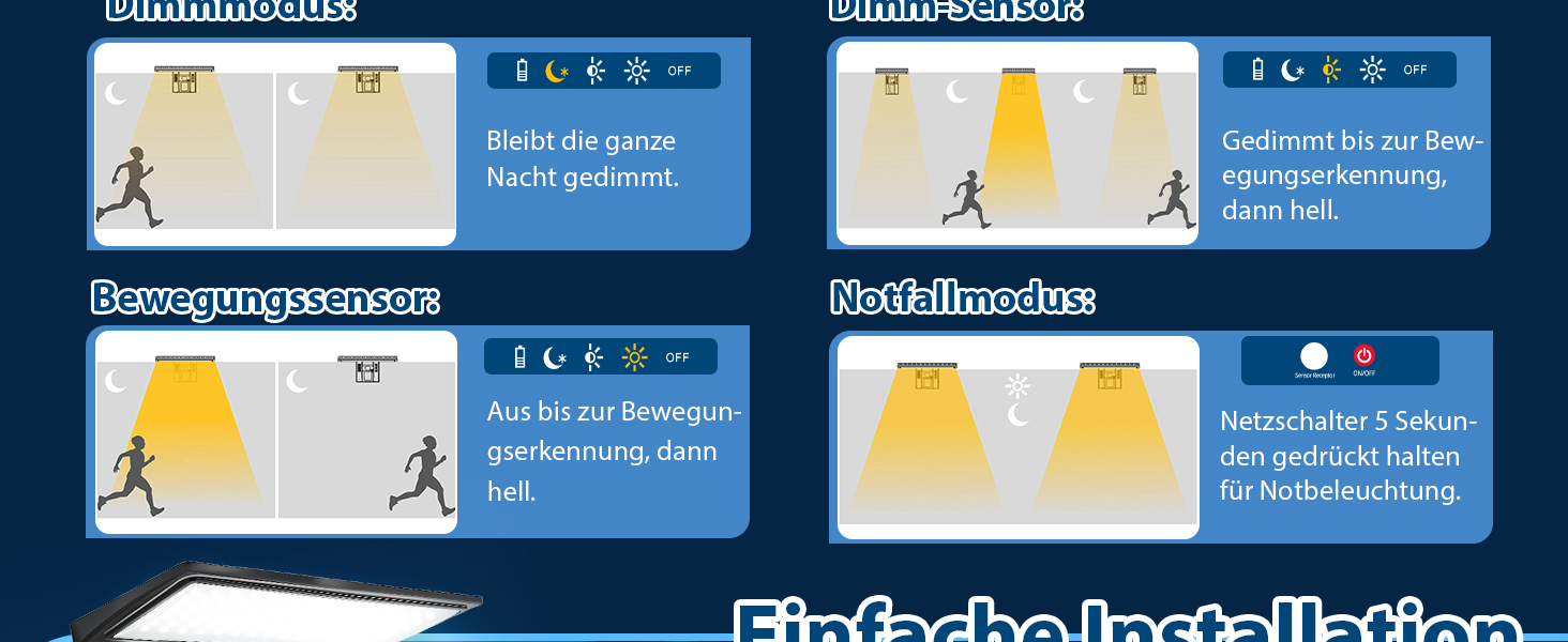 JESLED Solarlampe mit Bewegungsmelder, 90 LED, Wandmontage – Detail 4