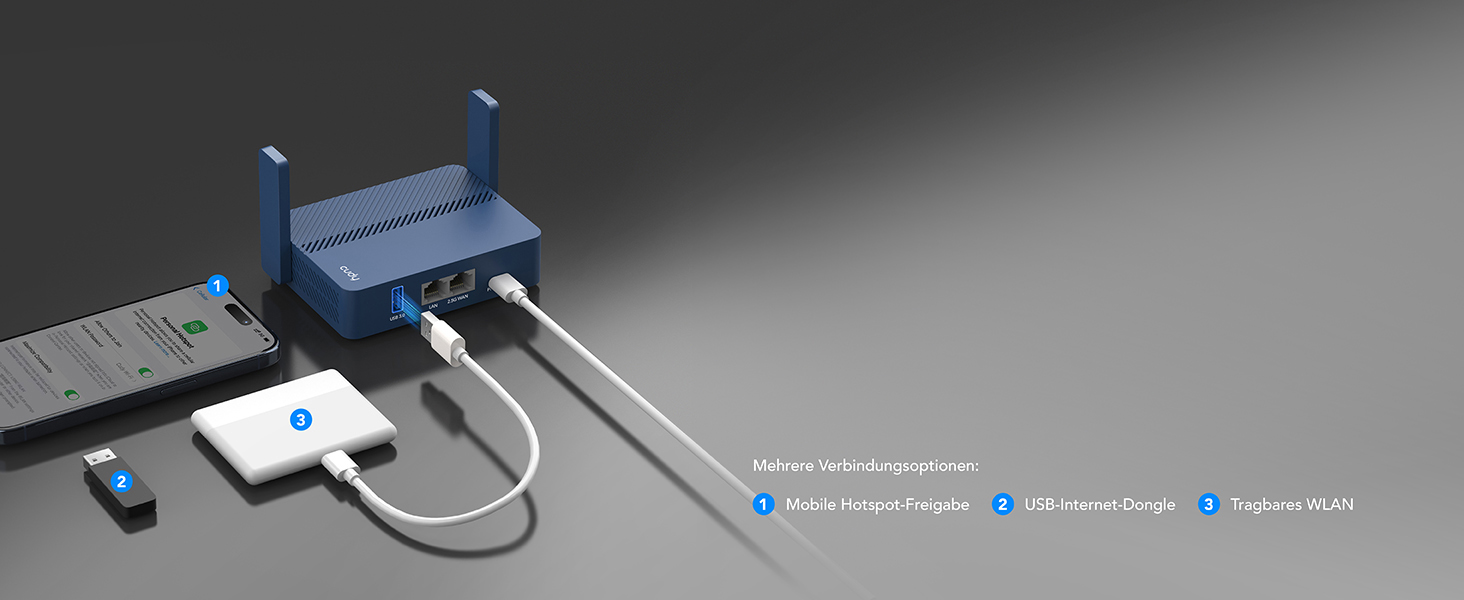 Cudy TR3000 Wi-Fi-6-Reiserouter im Taschenformat – Detail 7