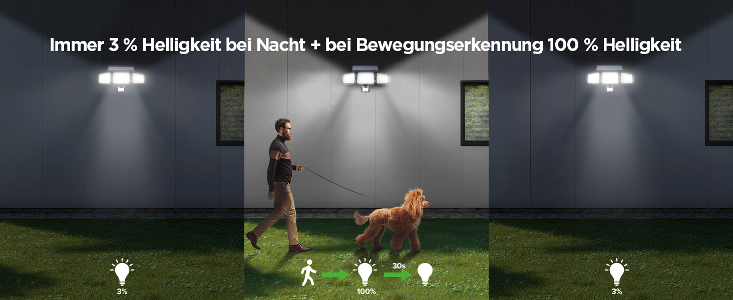 UME Solar-Aussenleuchte mit 302 LEDs und drei Köpfen – Detail 9
