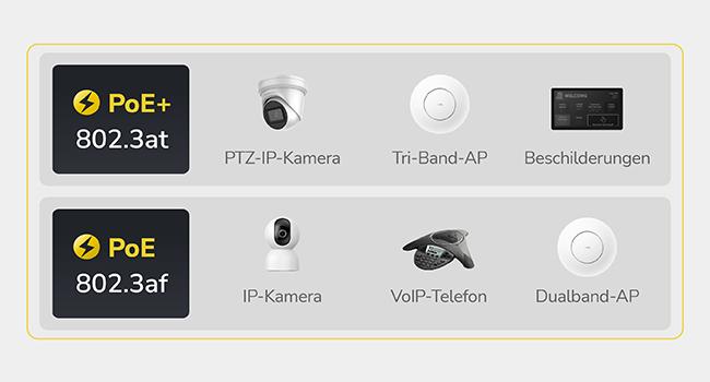 Cudy POE200 PoE+ Injektor 30 W mit Gigabit-Ports – Detail 3