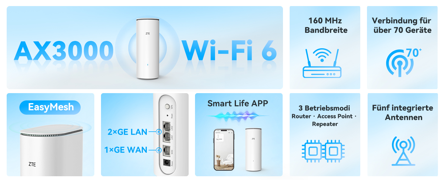 ZTE Z1320 Wi-Fi 6 Router mit EasyMesh – Detail 2