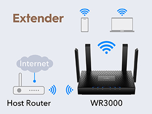 Cudy WR3000 Wi-Fi 6 Router – Detail 7