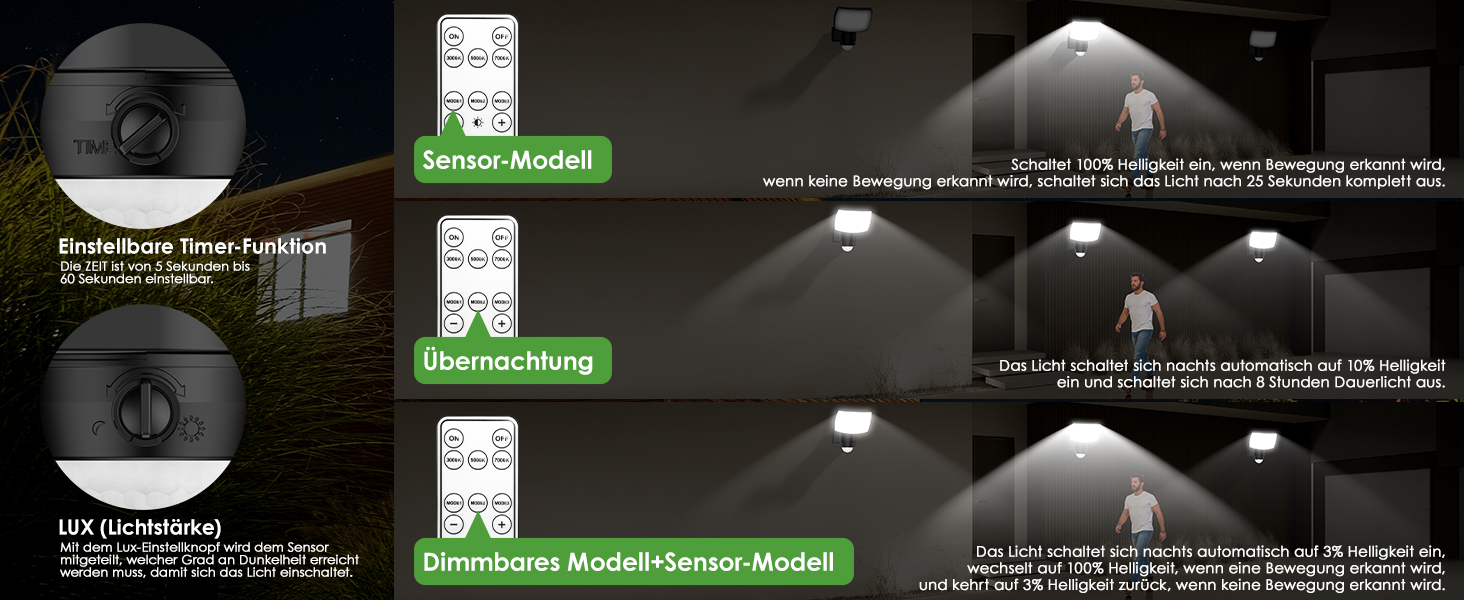 BENMA Solarlampe mit Bewegungsmelder und Fernbedienung – Detail 3