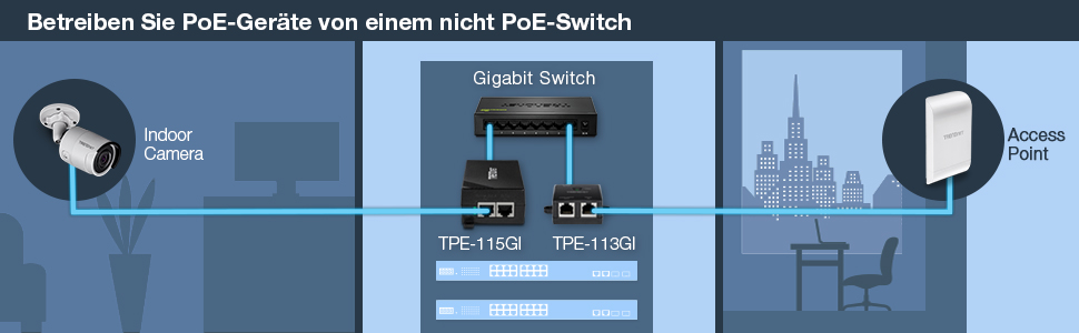TRENDnet TPE-113GI Gigabit PoE Injektor mit Netzteil – Detail 3