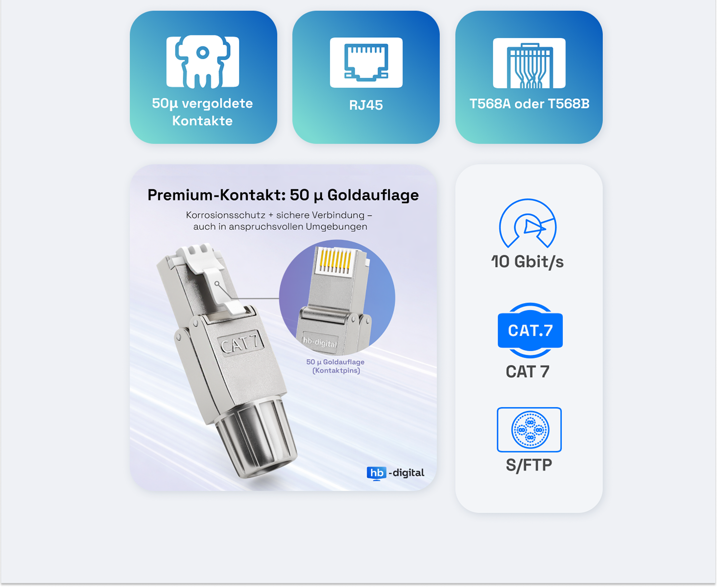 HB-DIGITAL CAT 7 RJ45-Stecker werkzeuglos – Detail 3