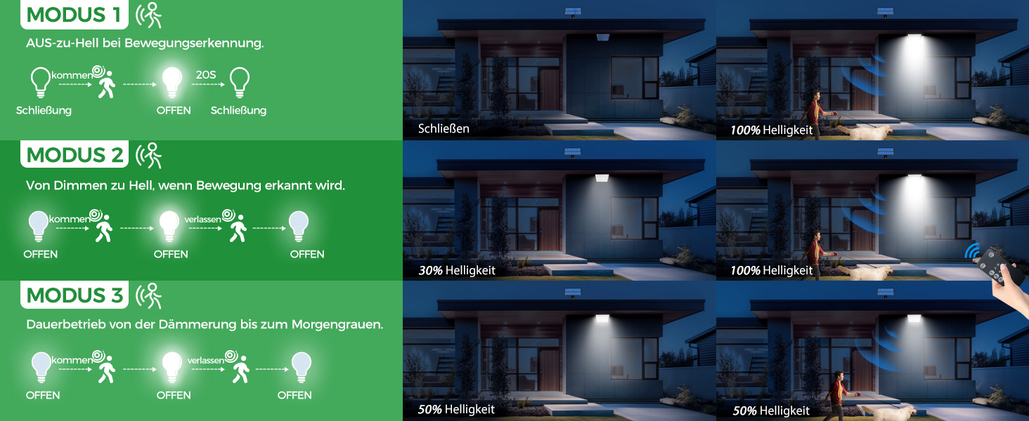 LOTMOS Solar-Aussenleuchte mit 342 LEDs und Bewegungsmelder – Detail 5