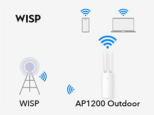 Cudy AP1200 Outdoor Access-Point mit Dualband-WLAN – Detail 10