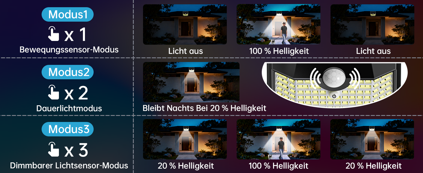 Aootek Solarlampe für Aussen mit Bewegungsmelder, schwarzer Rahmen – Detail 4