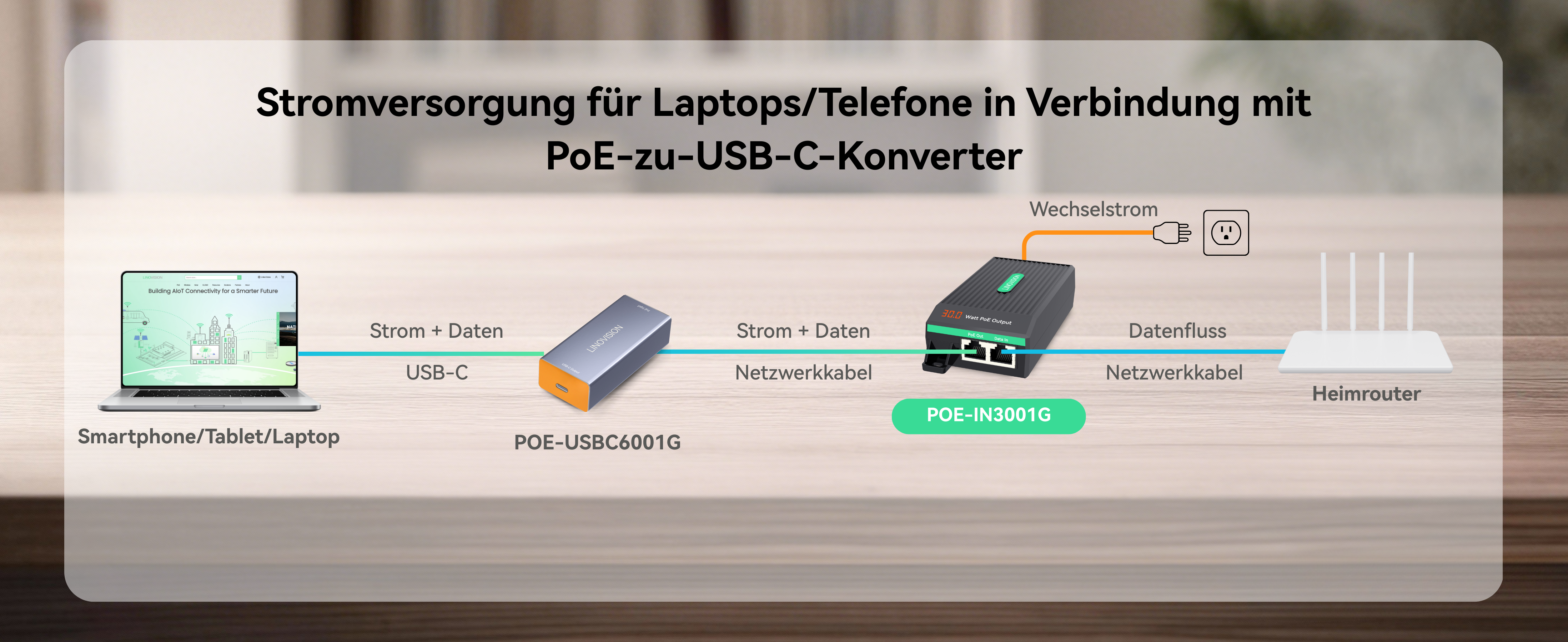 LINOVISION Gigabit PoE+ Injektor 30 W mit LED-Anzeige – Detail 8