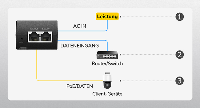 Cudy POE200 PoE+ Injektor 30 W mit Gigabit-Ports – Detail 8