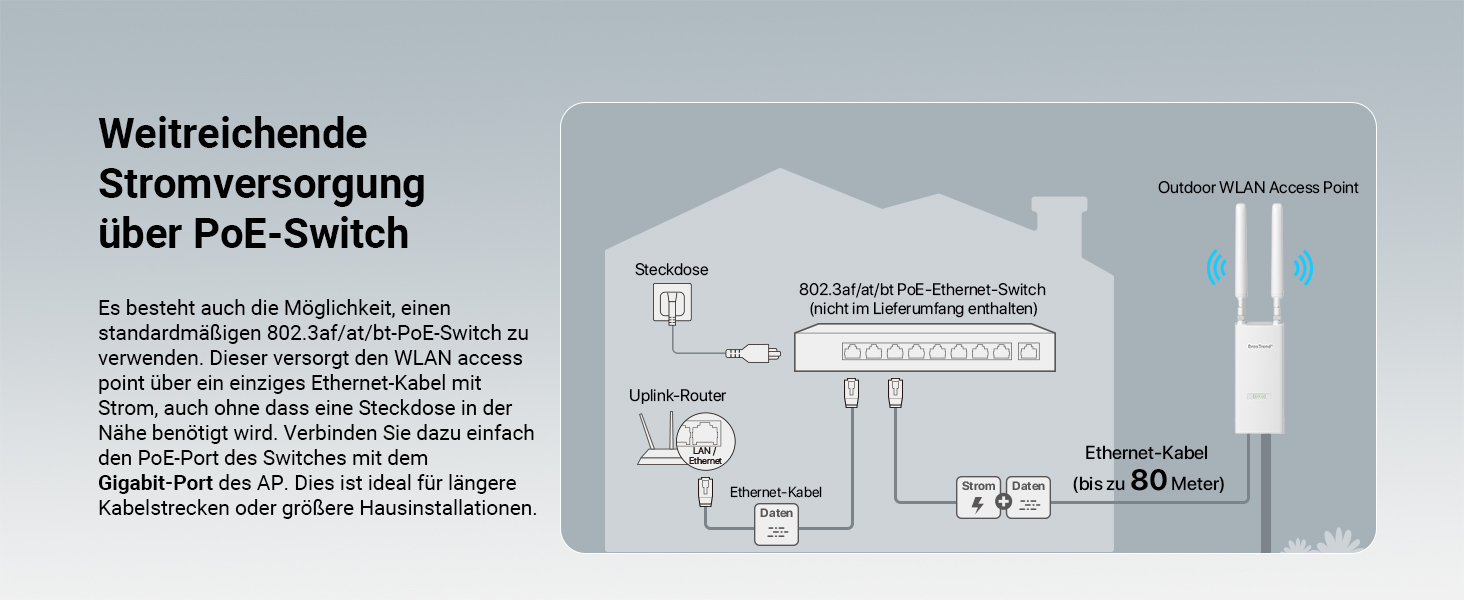 BrosTrend AC1200 Outdoor WLAN Access Point mit PoE-Injektor – Detail 2