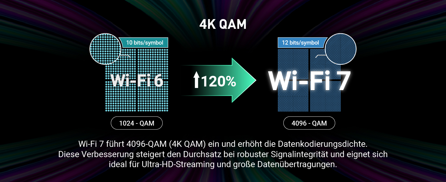 GL.iNet Beryl 7 (GL-MT3600BE) Wi-Fi-7-Reiserouter – Detail 1