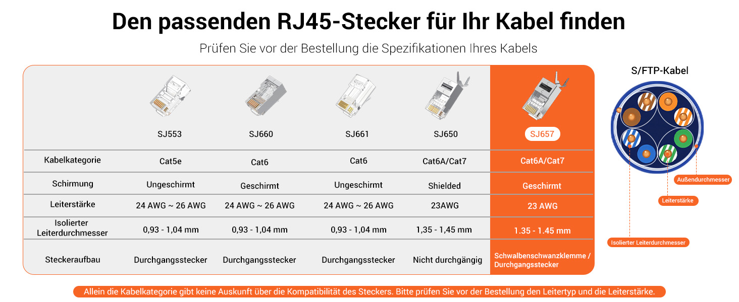 VCELINK RJ45 Pass-Through-Stecker CAT7 Orange – Detail 5