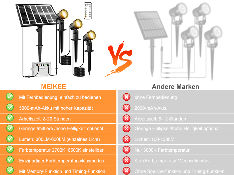 MEIKEE Solar Gartenstrahler mit Fernbedienung IP66, 3 oder 6 Stück – Detail 2