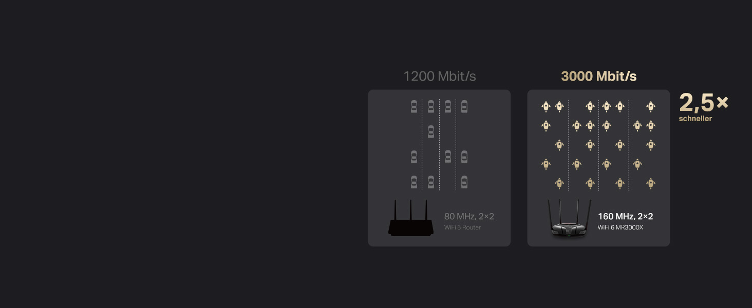 Mercusys MR3000X Wi-Fi 6 Router mit vier Antennen – Detail 3