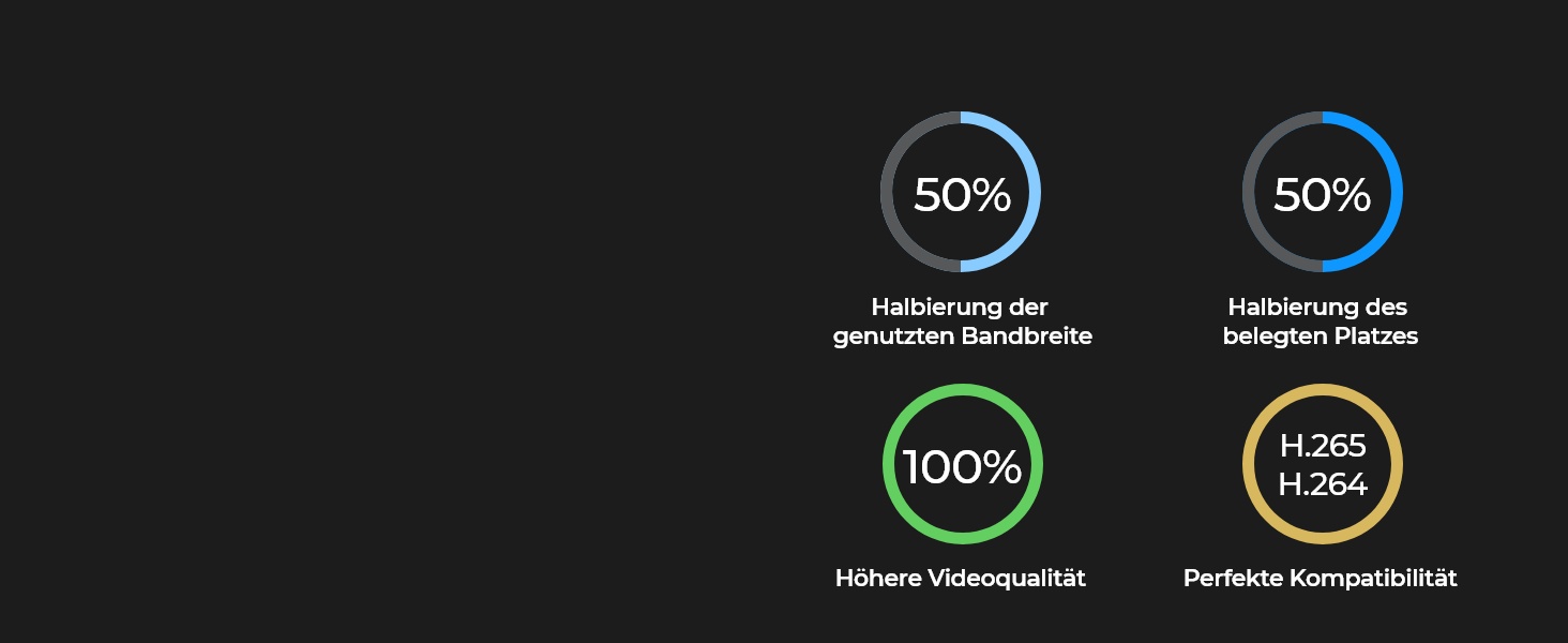 Reolink FE-P 6MP Fisheye-Kamera für Innenräume mit 360°-Blick – Detail 8