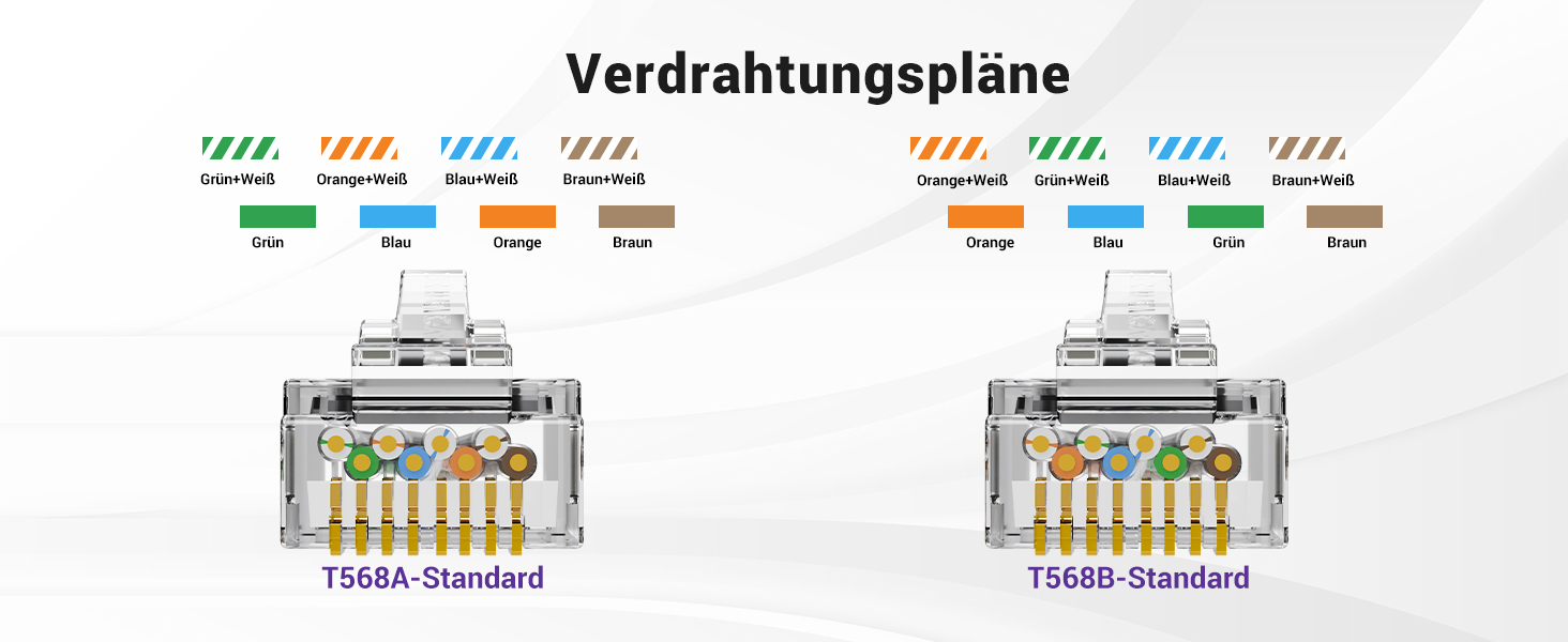 VCE CAT 7 RJ45-Stecker geschirmt, vergoldet – Detail 2