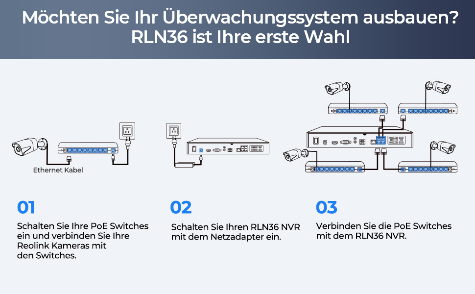 Reolink NVR RLN36 36-Kanal PoE Rekorder ohne Festplatte – Detail 2