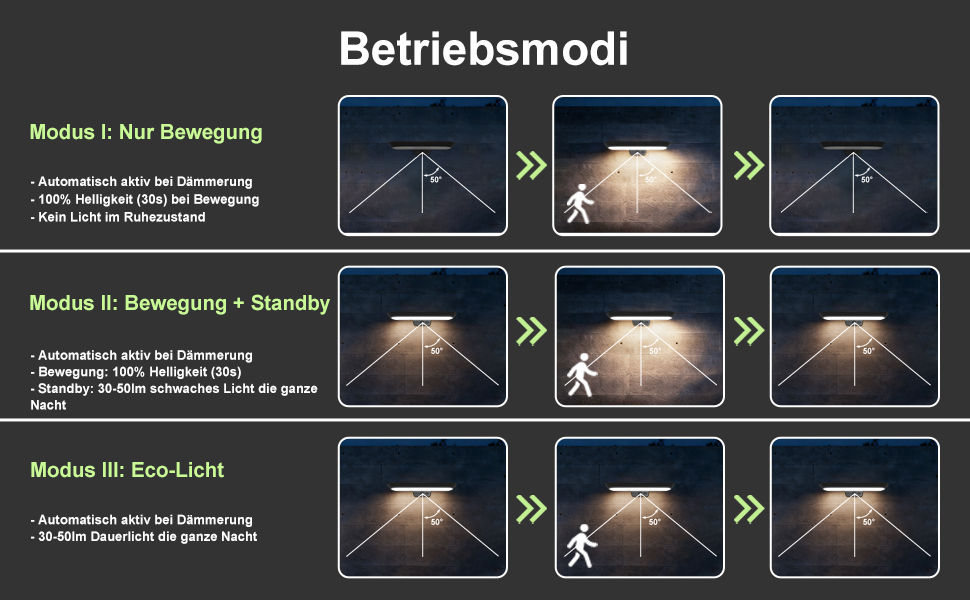 auralab ovale Solar-Wandlampe mit Bewegungsmelder für Aussenbereich – Detail 3