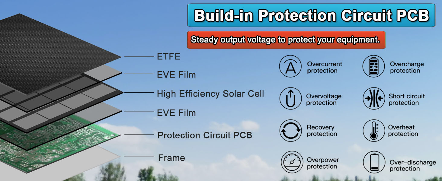 LIFEMOI Solarpanel mit Akku für Ring Battery Doorbell – Detail 4