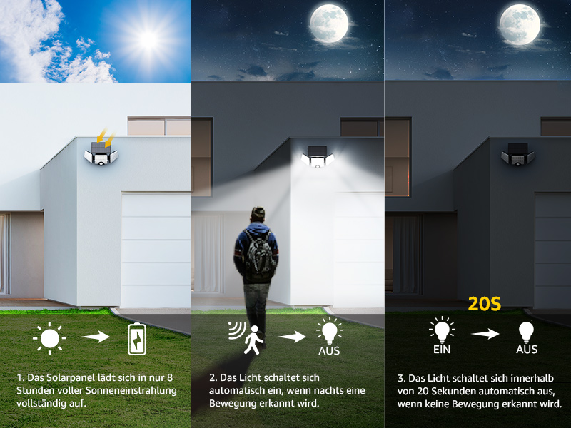 Lepro Solarlampe Aussen mit drei drehbaren LED-Panelen und Bewegungsmelder – Detail 7