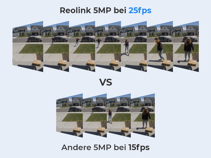 Reolink RLK8-520D4-5MP Überwachungsset mit 4 Dome-Kameras und NVR – Detail 5