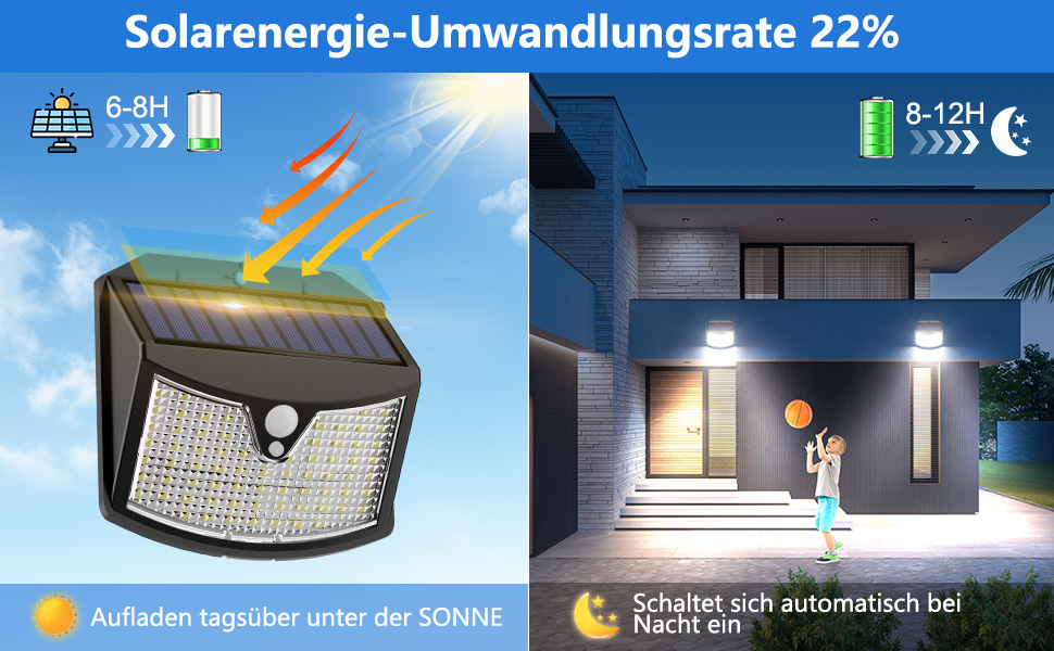 Giliwosy Solar-Wandleuchte für Aussen mit Bewegungsmelder, Kaltweiss – Detail 2